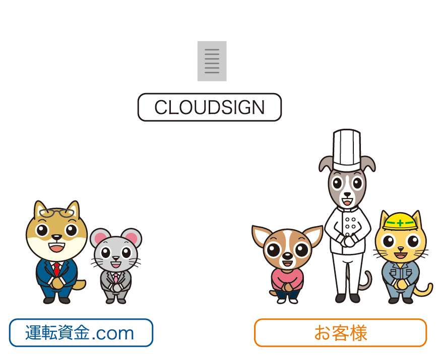 オンライン契約の仕組み